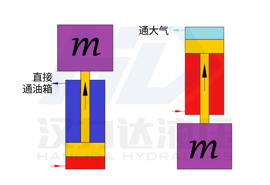 1617678924719381.png 单作用杠下降靠负载力汉力达.png