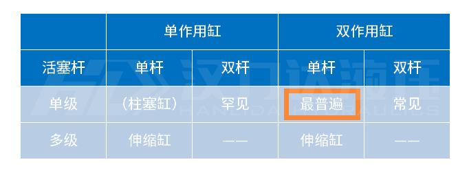 1617679042616516.png 双向液压缸分类汉力达.png