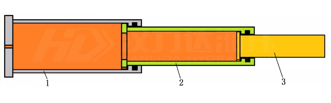 1617679317810391.png 单作用多级缸汉力达.png
